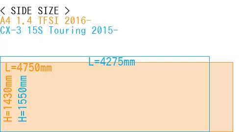 #A4 1.4 TFSI 2016- + CX-3 15S Touring 2015-